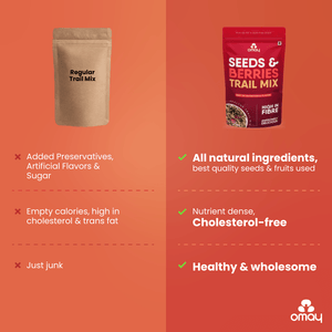 Berries Mix - 400 gms Pouch