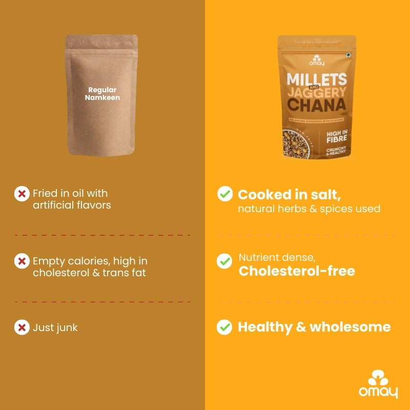 Millets & Chana (Jaggery coated), 30g (6pcs)