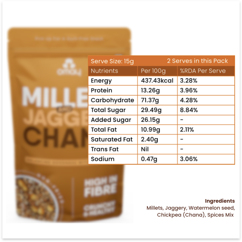 Millets & Chana (Jaggery coated), 30g (6pcs)
