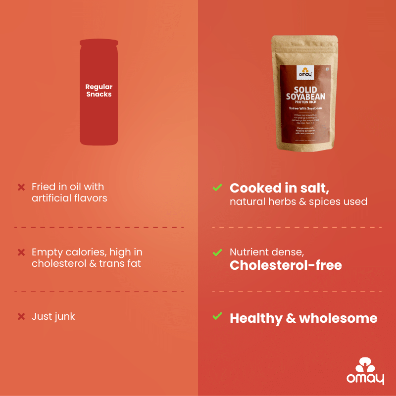 Protein Power Combo Pack